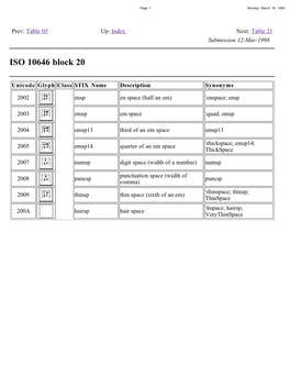 Index Next: Table 21 Submission 12-Mar-1998