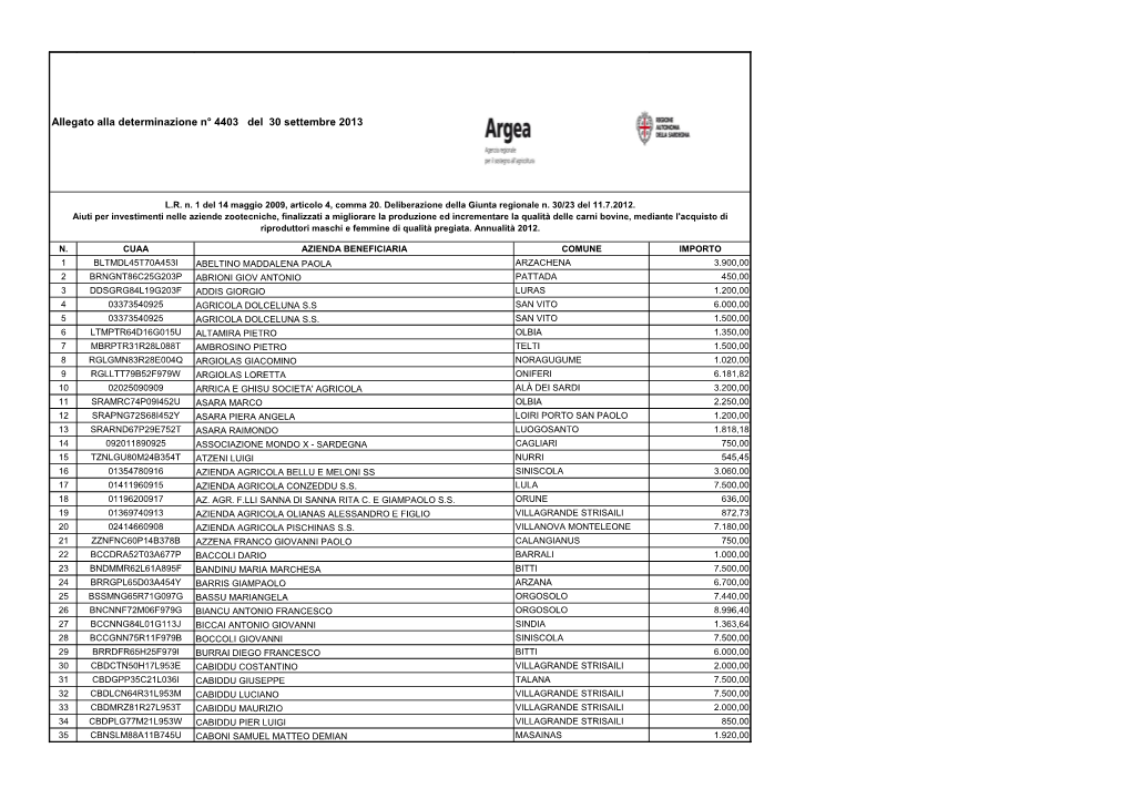 Allegato Alla Determinazione N° 4403 Del 30 Settembre 2013