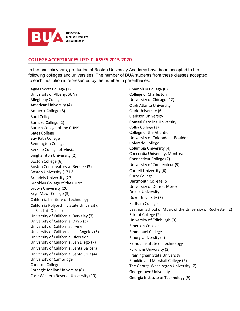College Acceptances List: Classes 2015-2020