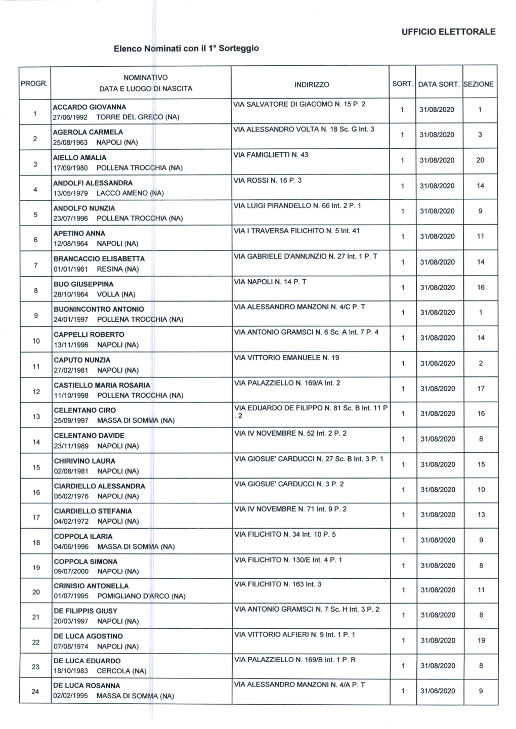 UFFICIO ELETTORALE Elenco Nominati Con Il 1° Sorteggio