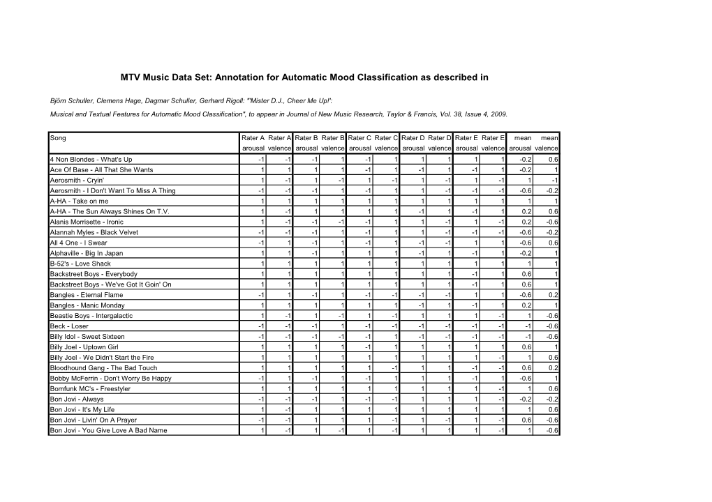 MTV Music Data Set: Annotation for Automatic Mood Classification As Described In