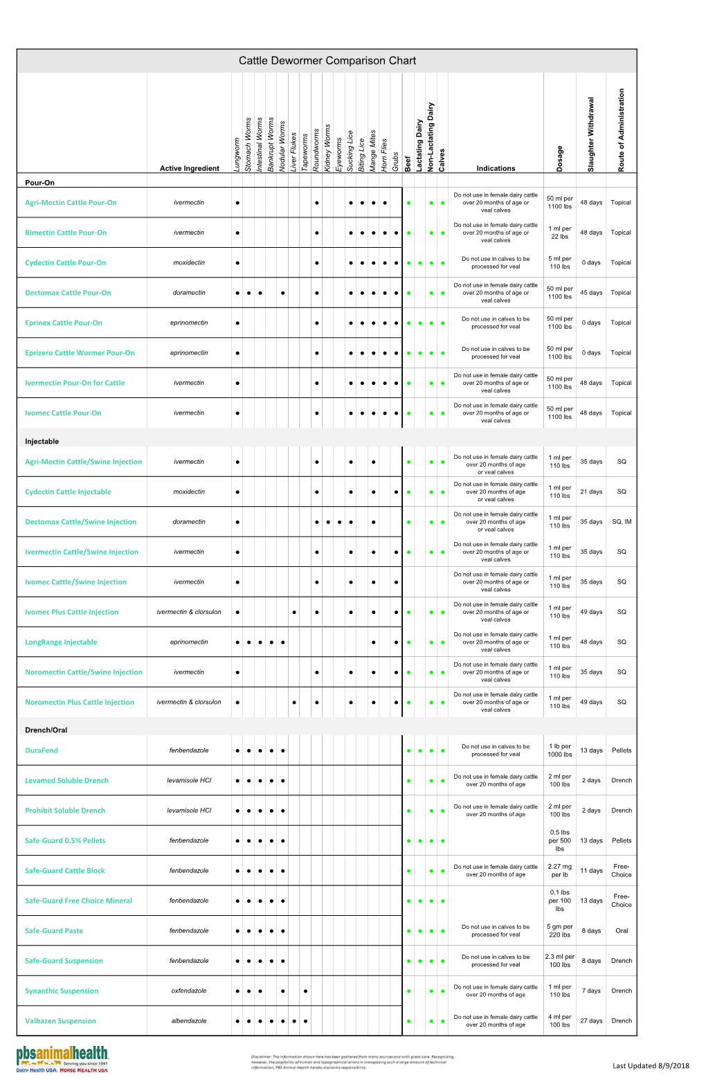 Cattle Dewormer Comparison Chart - DocsLib