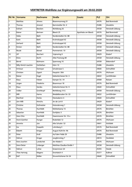 VERTRETER-Wahlliste Zur Ergänzungswahl Am 20.02.2020 Lfd