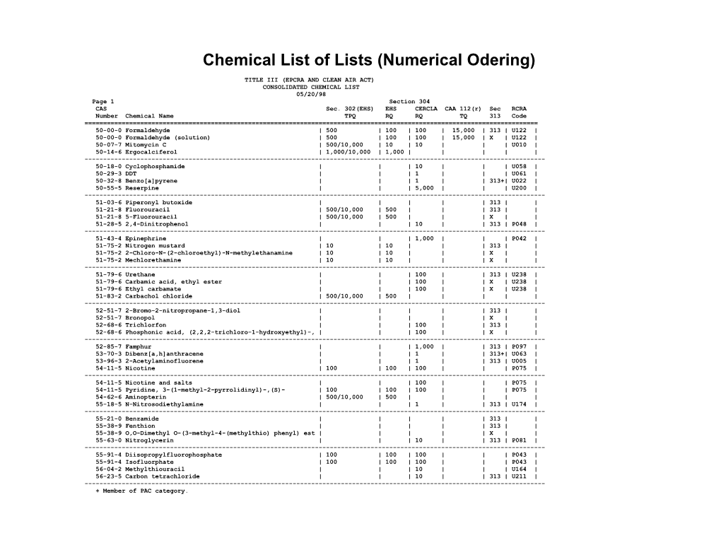 Chemical List of Lists (Numerical Odering)