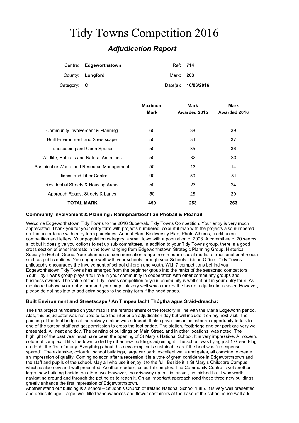 Tidy Towns Competition 2016