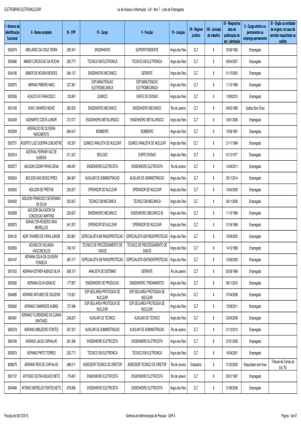 Lista De Empregados