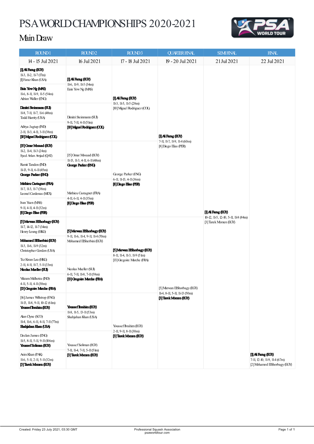 Psa World Championships 2020-2021