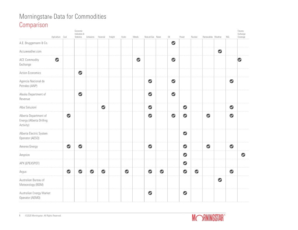 Morningstar® Data for Commodities Comparison