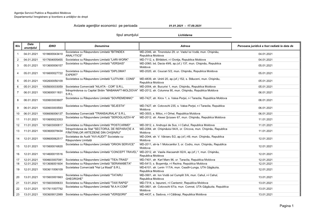 Avizele Agenţilor Economici Pe Perioada 01.01.2021 - 17.09.2021