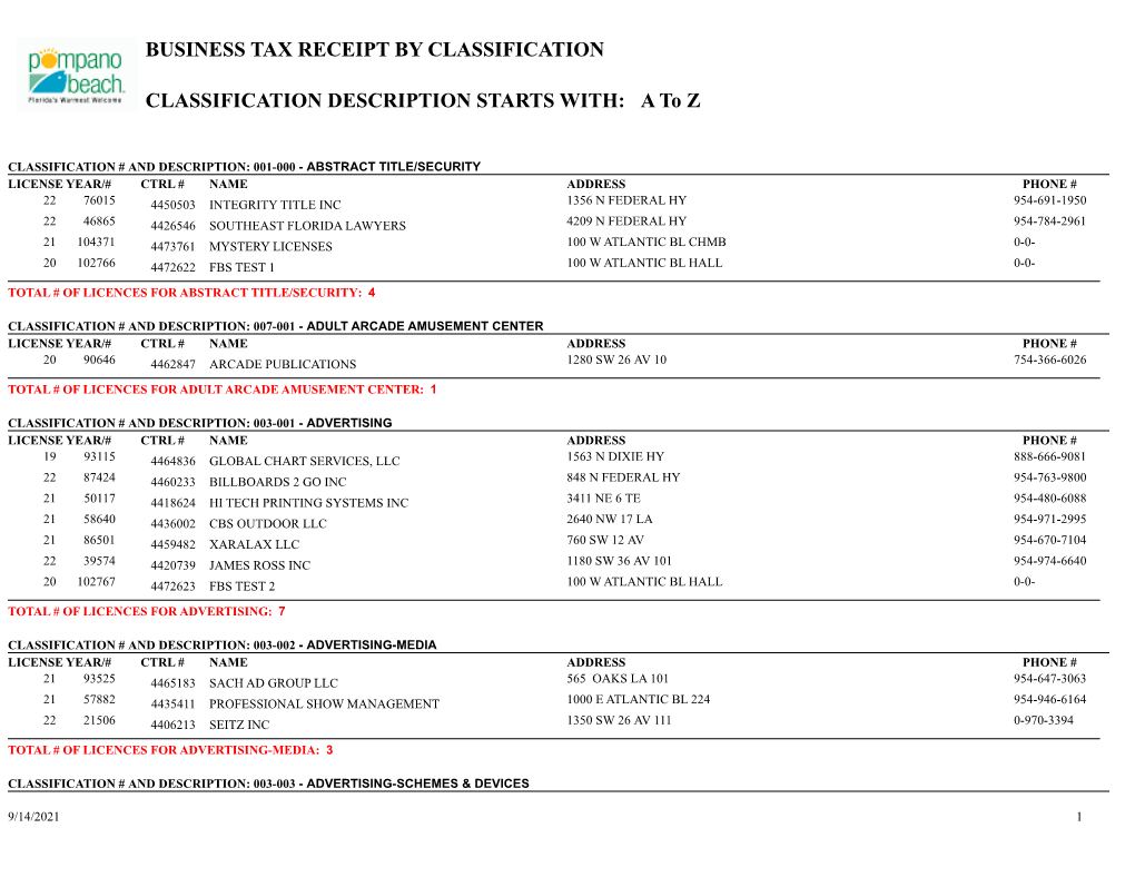 BUSINESS TAX RECEIPT by CLASSIFICATION CLASSIFICATION DESCRIPTION STARTS WITH: a to Z