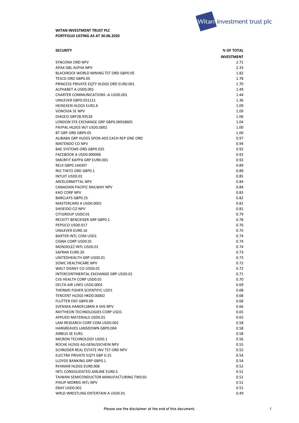 Witan Investment Trust Plc Portfolio Listing As at 30.06.2020