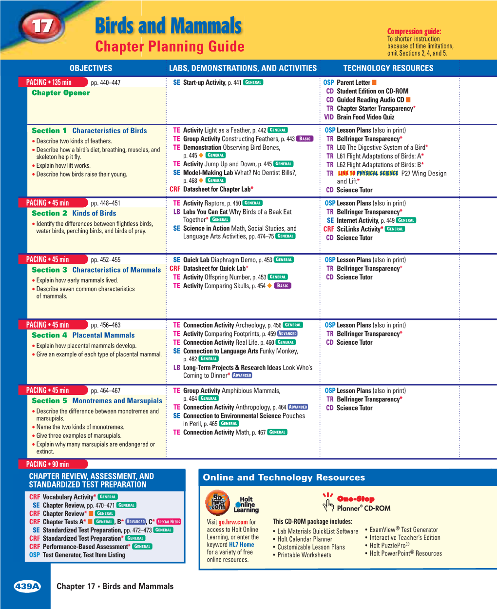 Placental Mammals TE Activity Comparing Footprints, P