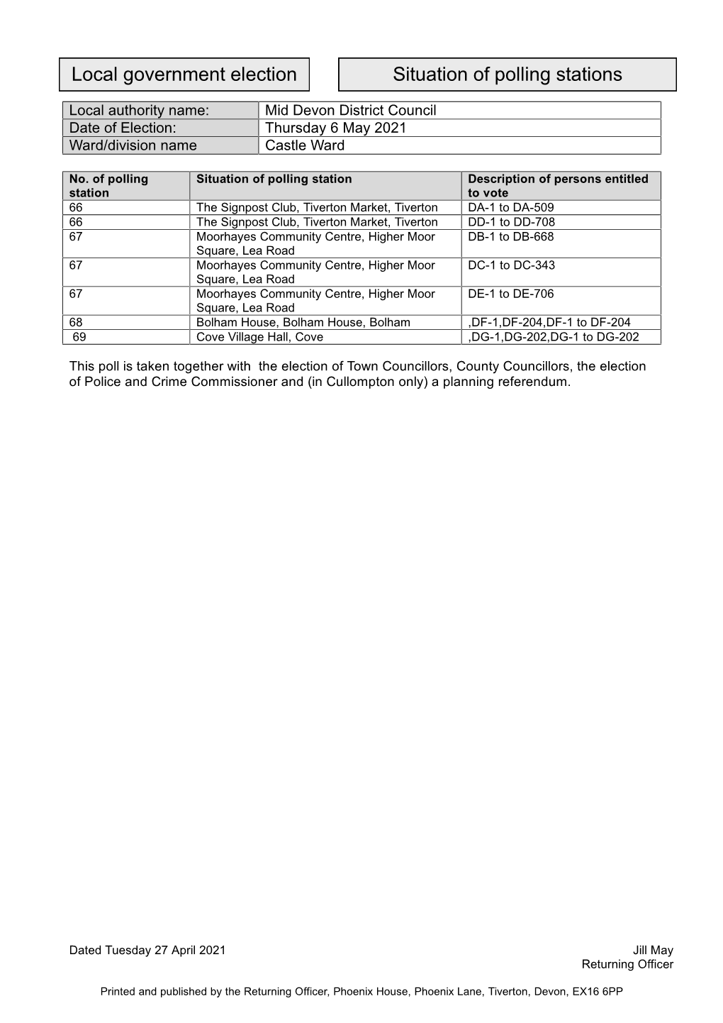 Local Government Election Situation of Polling Stations