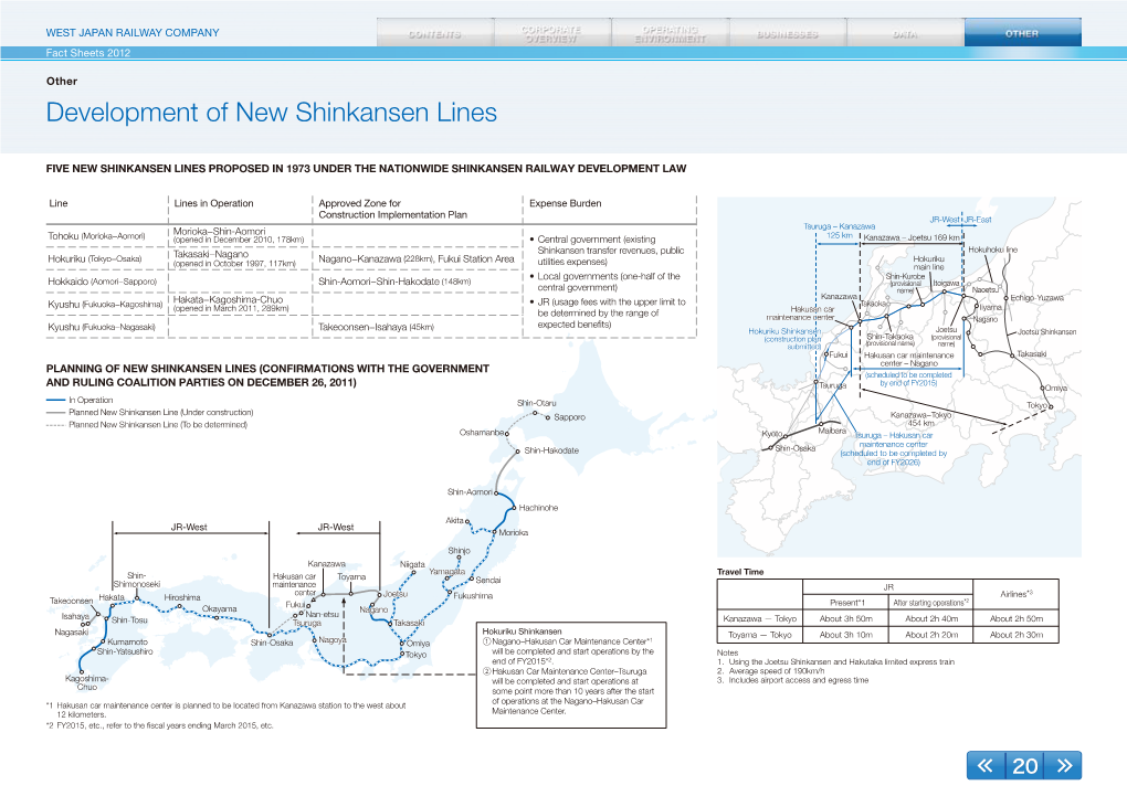 Development of New Shinkansen Lines