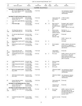 Light List Corrected Through LNM Week: 52/17