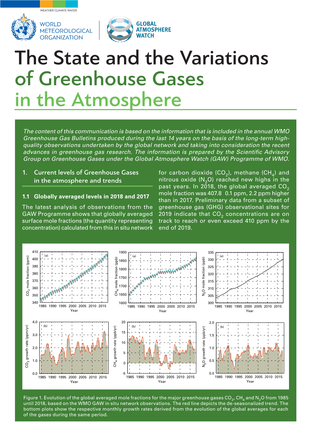 The State and the Variations of Greenhouse Gases in the Atmosphere World Meteorological Organisation