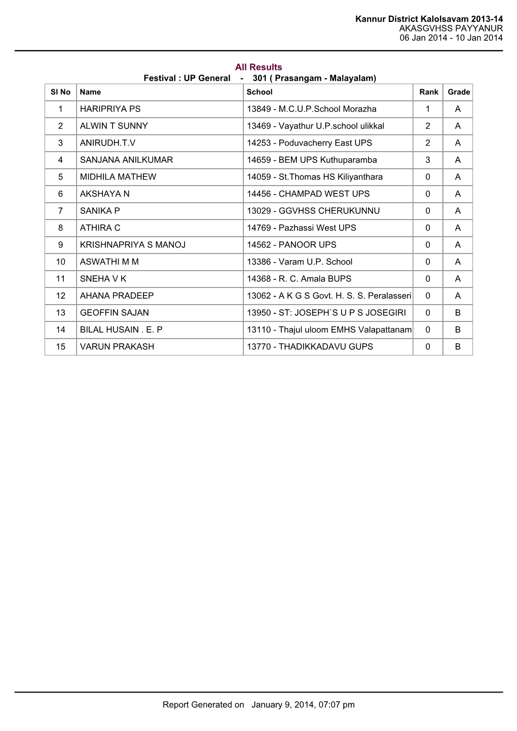 Kannur District Kalolsavam 2013-14 AKASGVHSS PAYYANUR 06 Jan 2014 - 10 Jan 2014