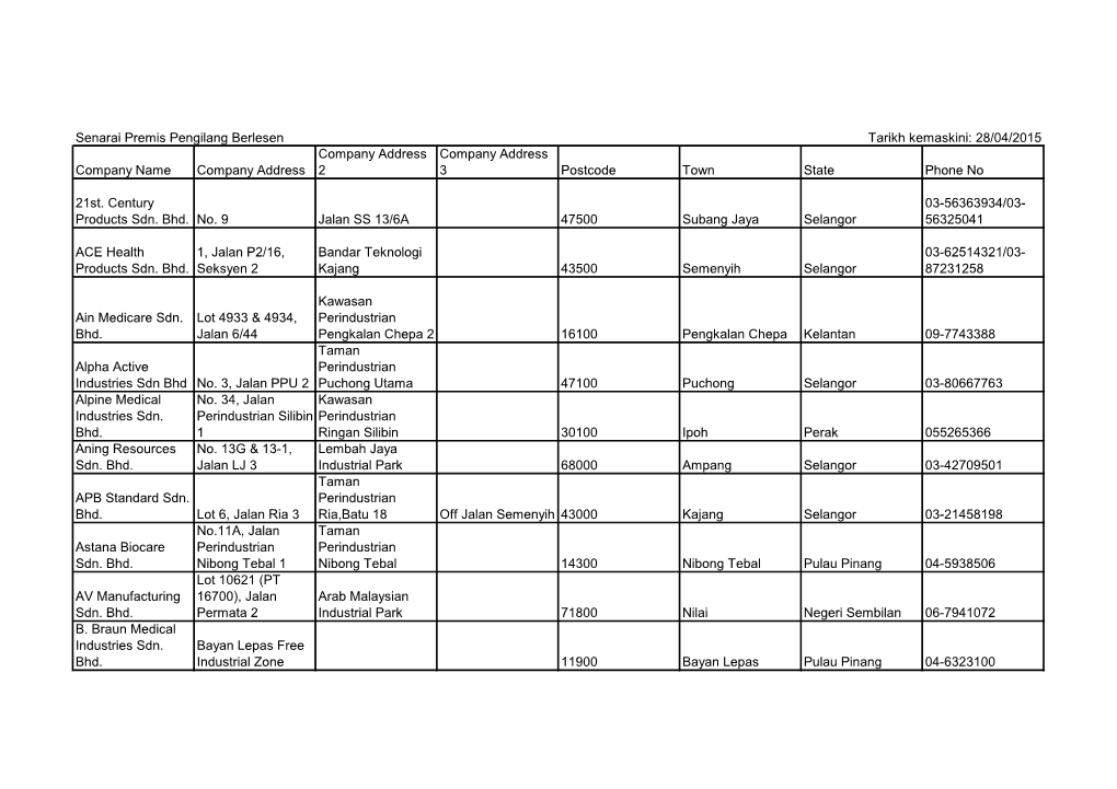 Senarai Premis Pengilang Berlesen Tarikh Kemaskini: 28/04/2015 Company Address Company Address Company Name Company Address 2 3 Postcode Town State Phone No