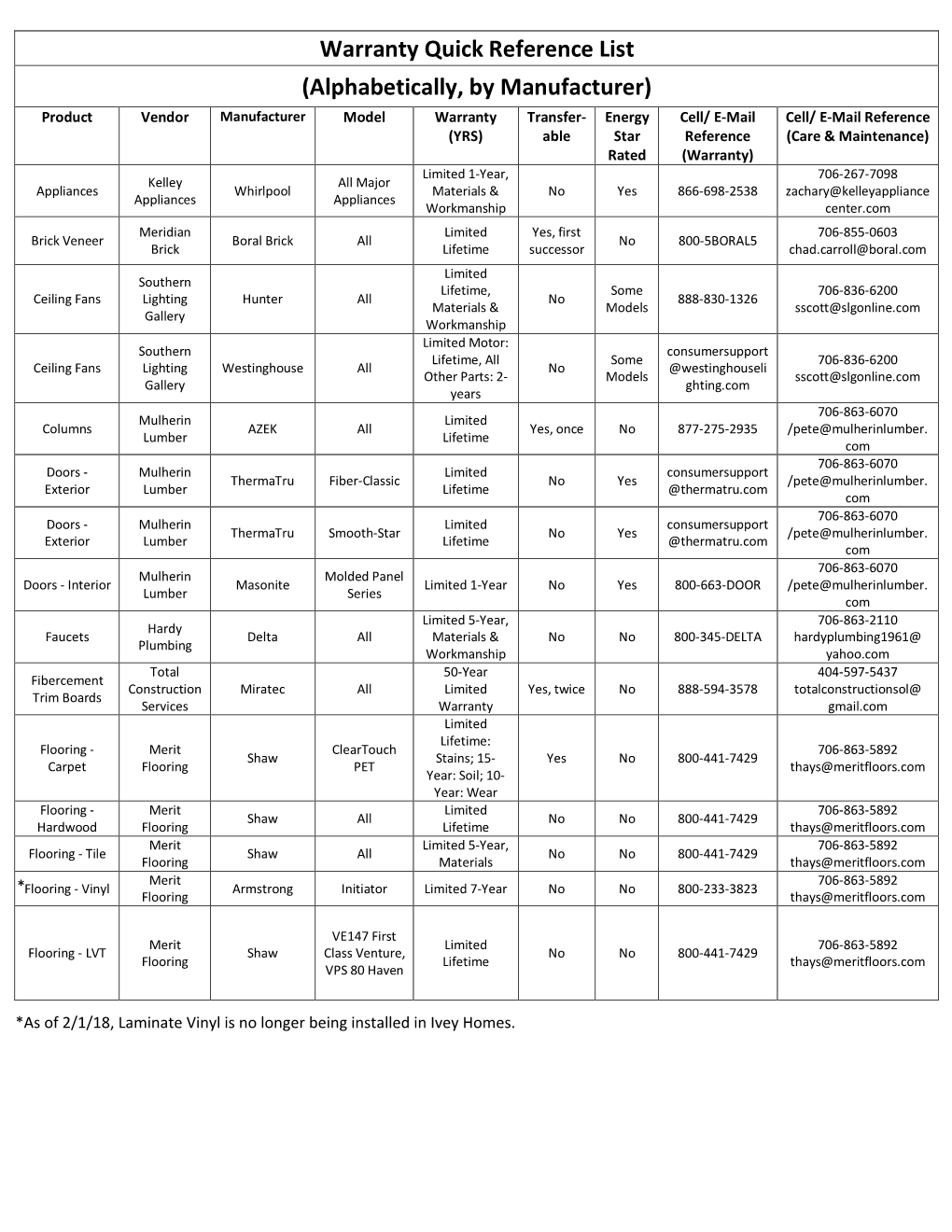 Warranty Quick Reference List (Alphabetically, by Manufacturer)