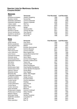 Species Lists for Martineau Gardens Compiled 09/2007