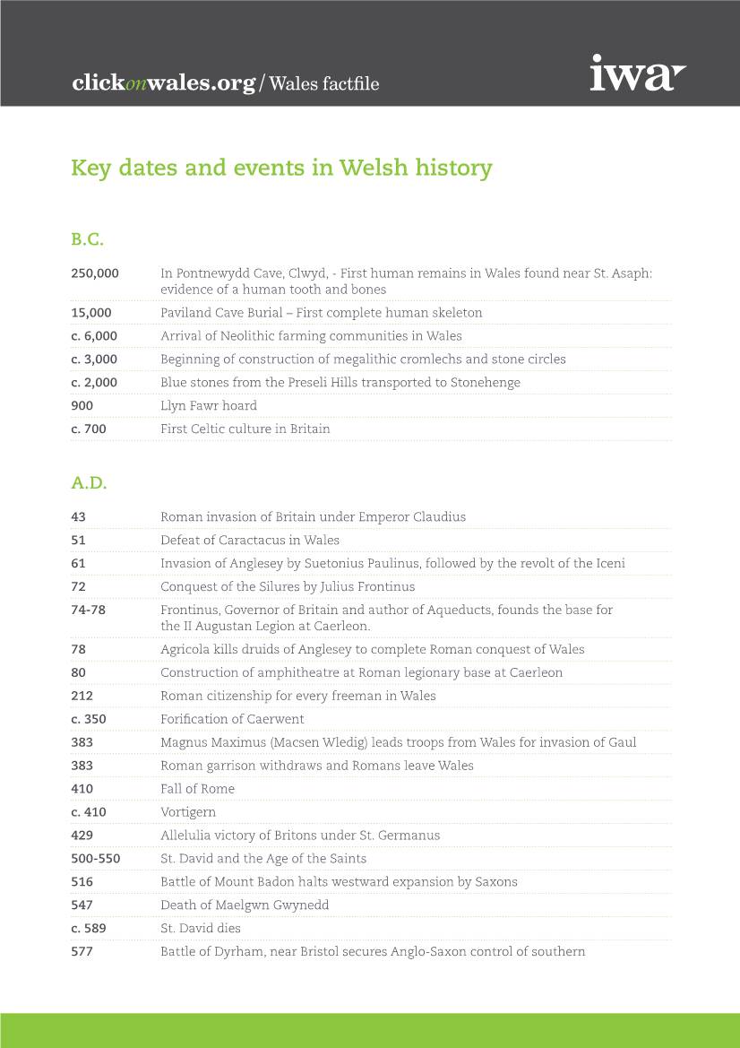 Key Dates and Events in Welsh History