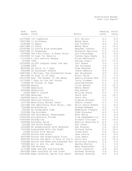 Accelerated Reader Test List Report Test Book Reading Point Number