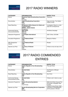 ABU Prizes 2017 Winners List