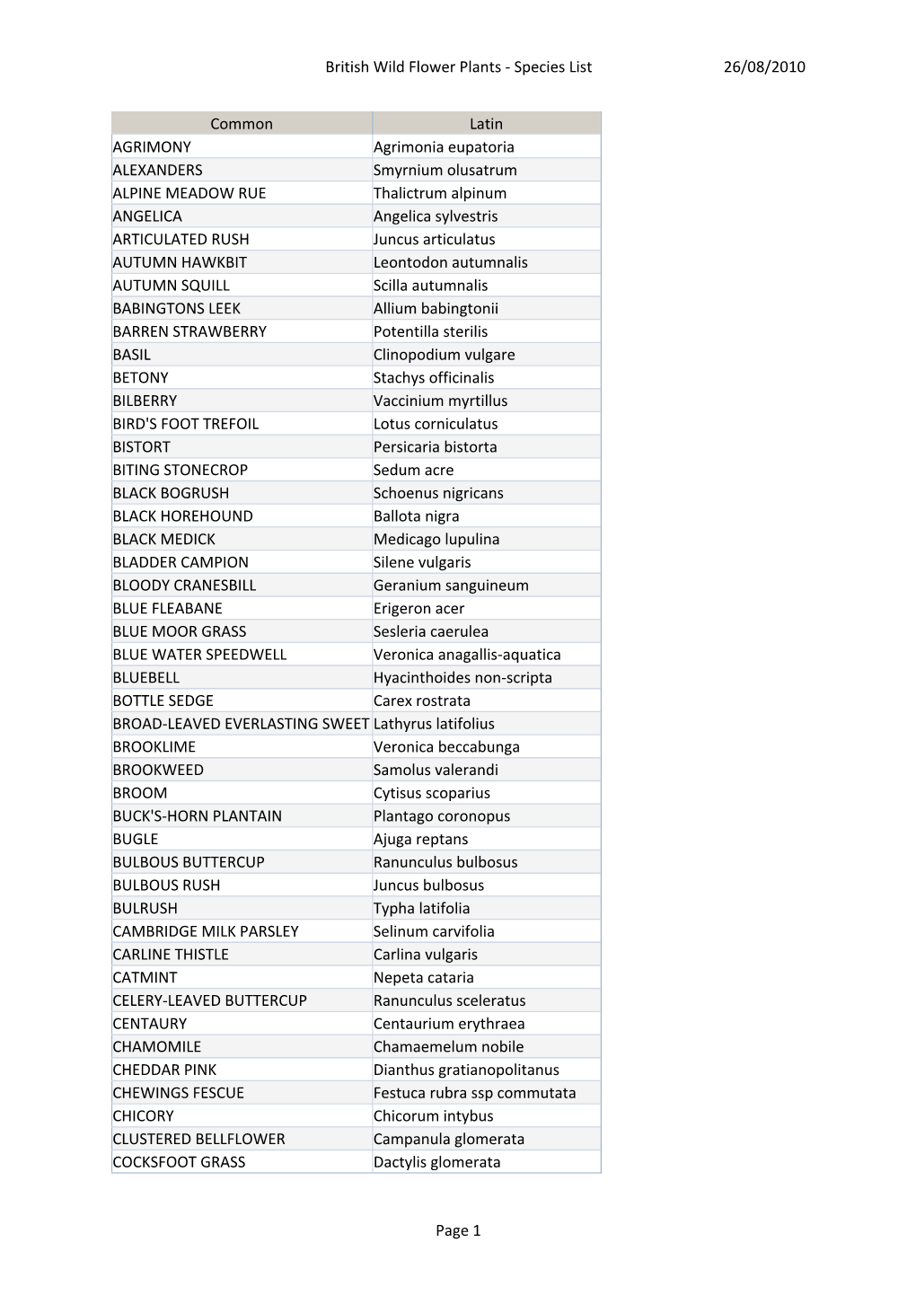 Species List 26/08/2010