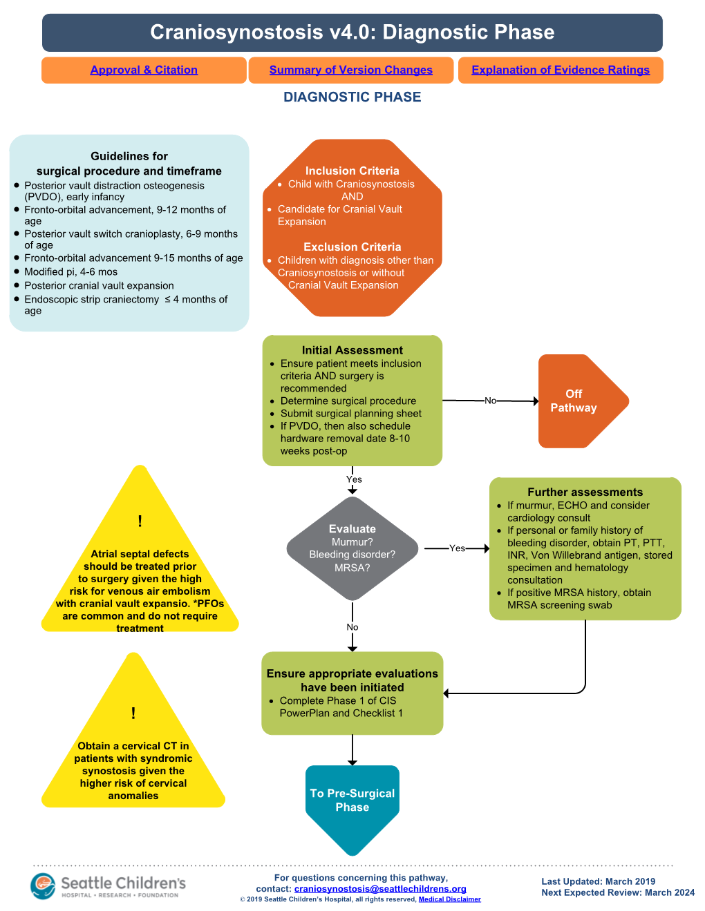 CSW Craniosynostosis Pathway