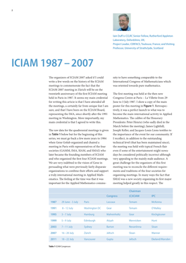 Iciam 1987 – 2007