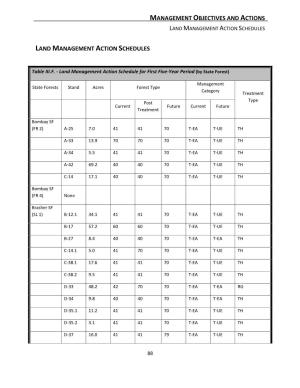 Land Management Action Schedules Thru Appendix C