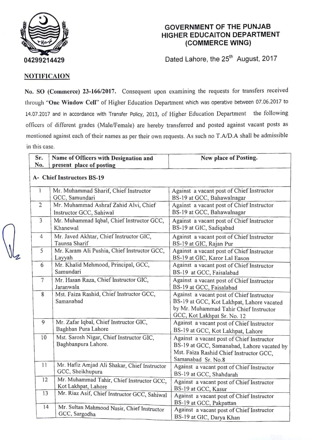 GOVERNMENT of the PUNJAB HIGHER EDUCAITON DEPARTMENT (COMMERCE WING) Dated Lahore, the Zs" August, 2017 N(),L'ificaion