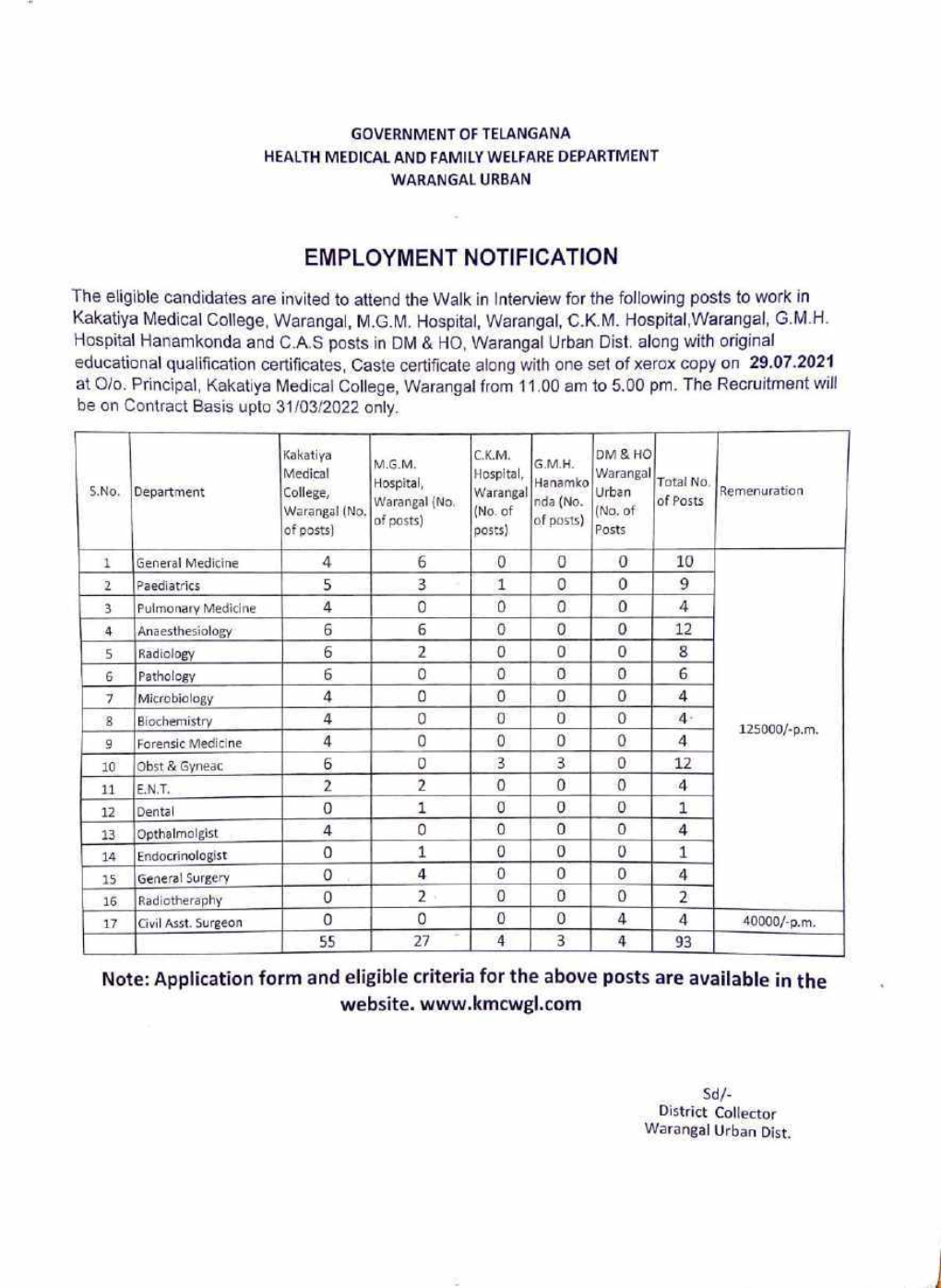 Waranga|Total No.Remenuration College, |Warangal (No