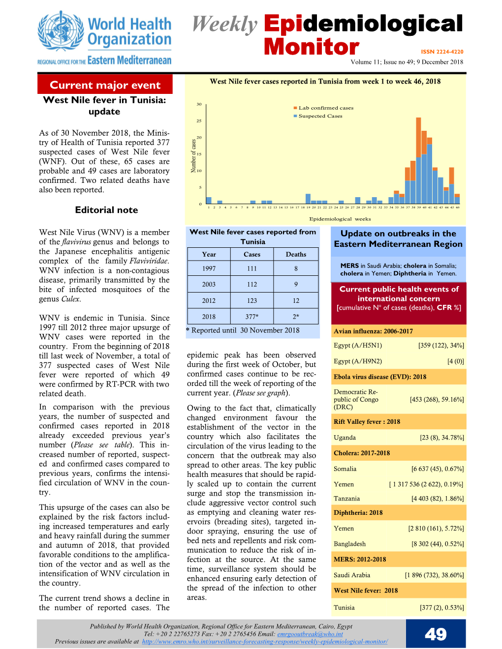 West Nile Fever in Tunisia