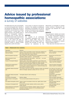 Advice Issued by Professional Homeopathic Associations: a Survey of Websites