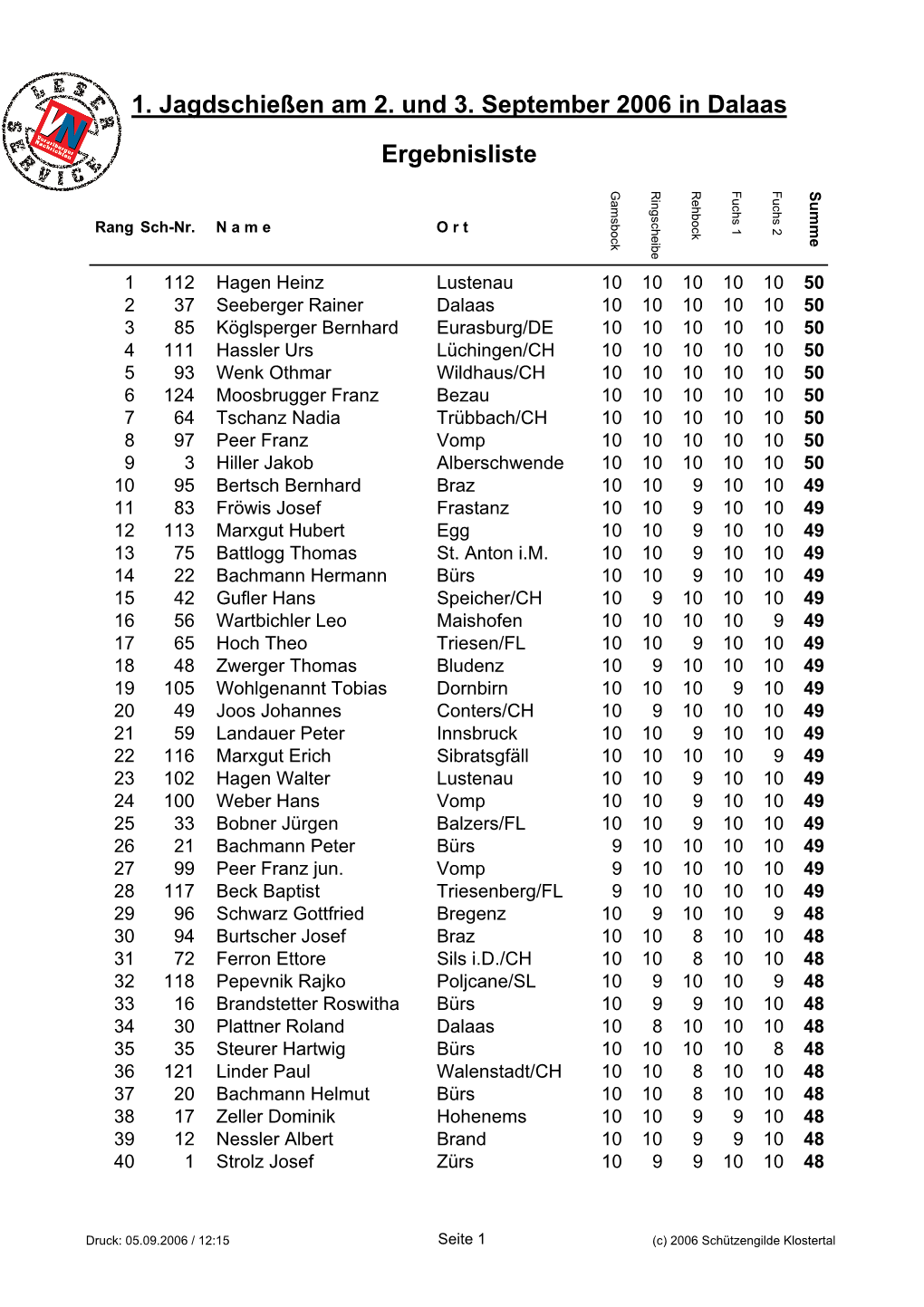 1. Jagdschießen Am 2. Und 3. September 2006 in Dalaas Ergebnisliste Gamsbock Ringscheibe Rehbock Fuchs 1 Fuchs 2 Summe