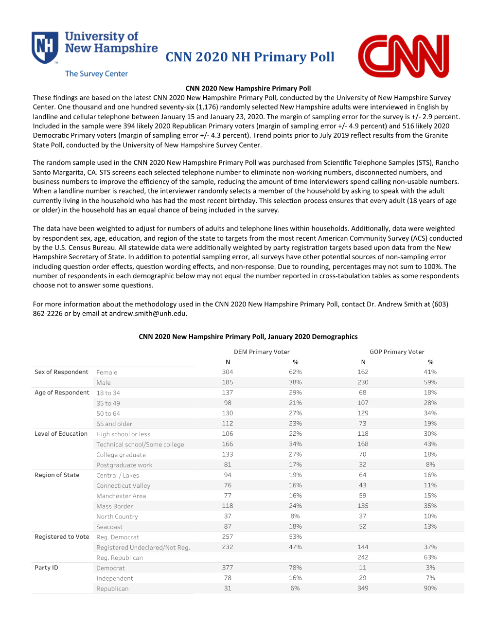 CNN 2020 NH Primary Poll