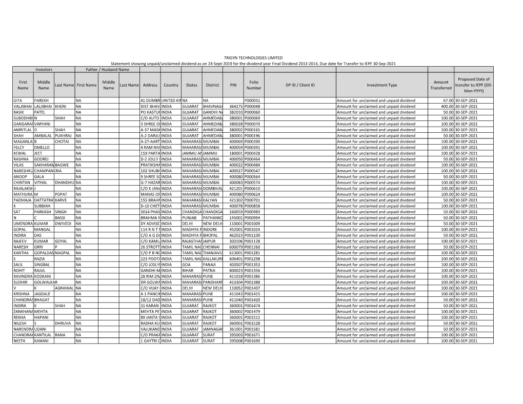 Unpaiddividend24092019.Pdf