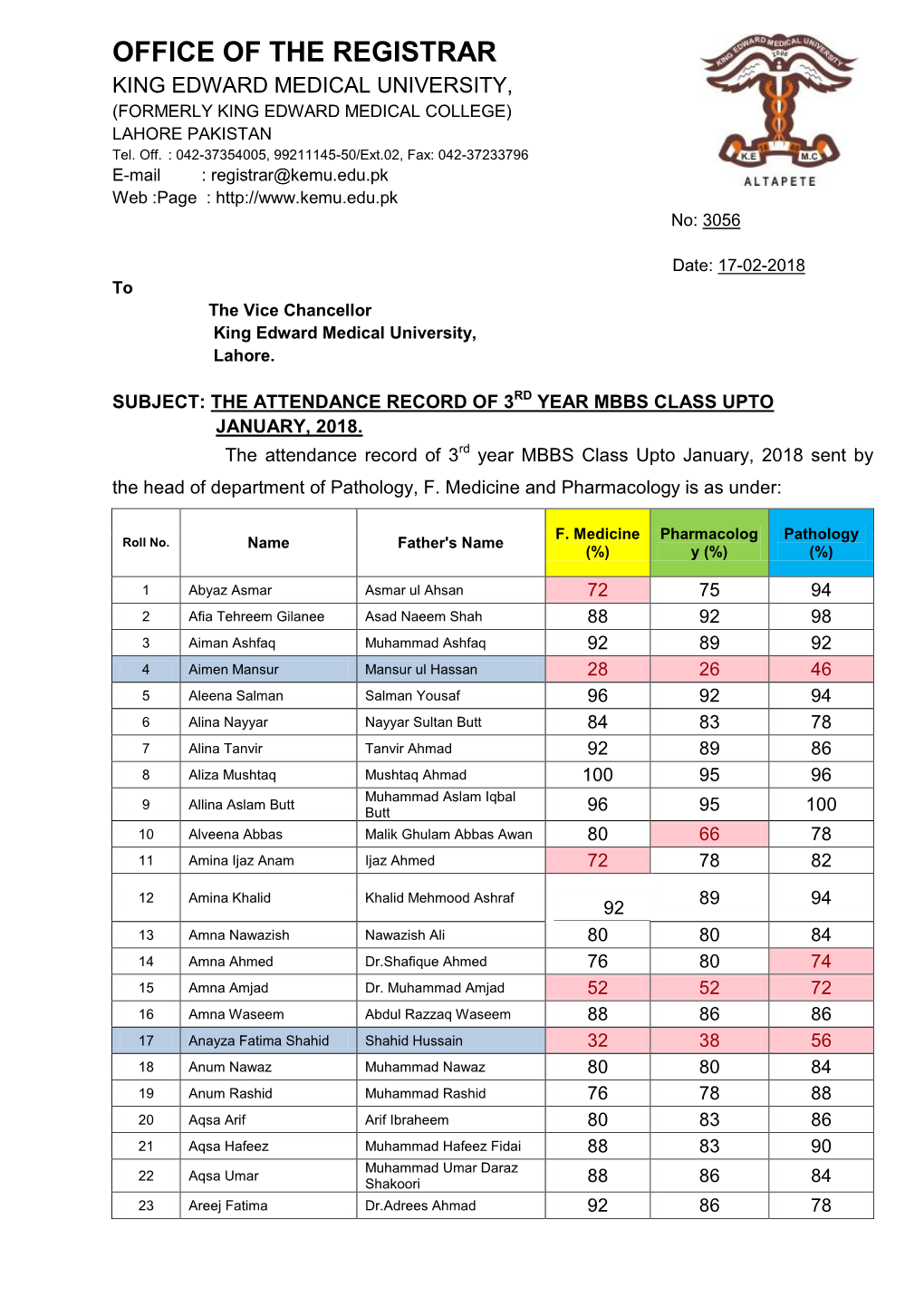 OFFICE of the REGISTRAR KING EDWARD MEDICAL UNIVERSITY, (FORMERLY KING EDWARD MEDICAL COLLEGE) LAHORE PAKISTAN Tel