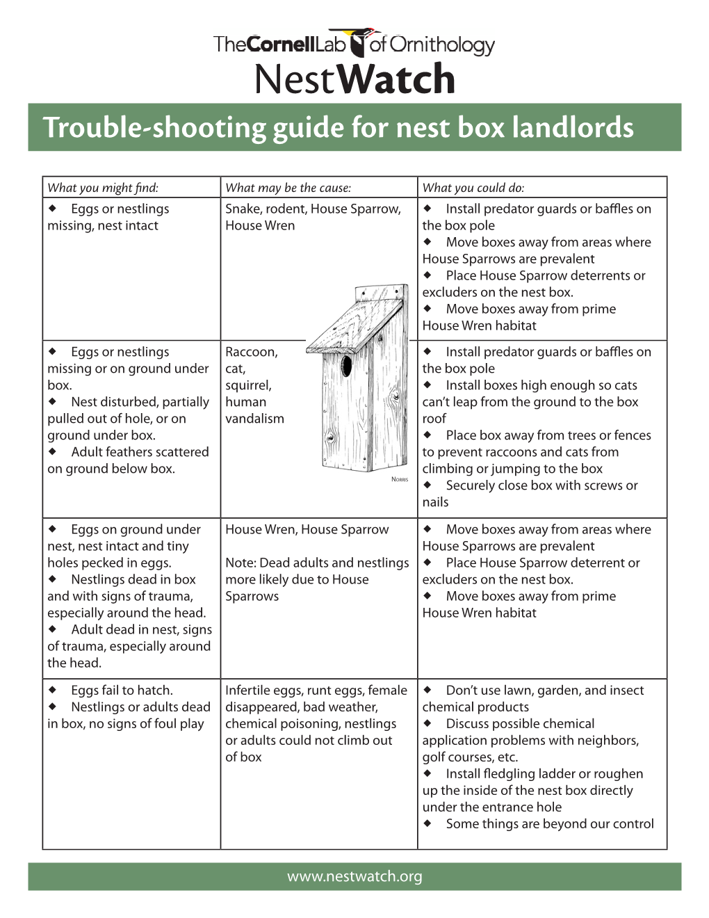 Nestwatch Trouble-Shooting Guide for Nest Box Landlords