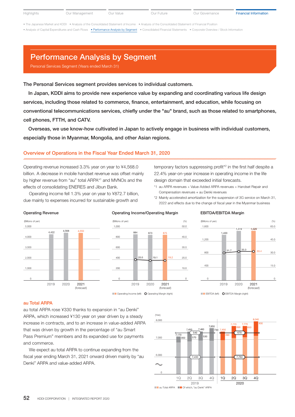 Performance Analysis by Segment • Consolidated Financial Statements • Corporate Overview / Stock Information