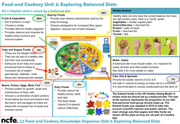 Food and Cookery Unit 3: Exploring Balanced Diets