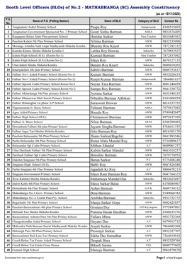 MATHABHANGA (SC) Assembly Constituency (As on 10/11/2020) P.S