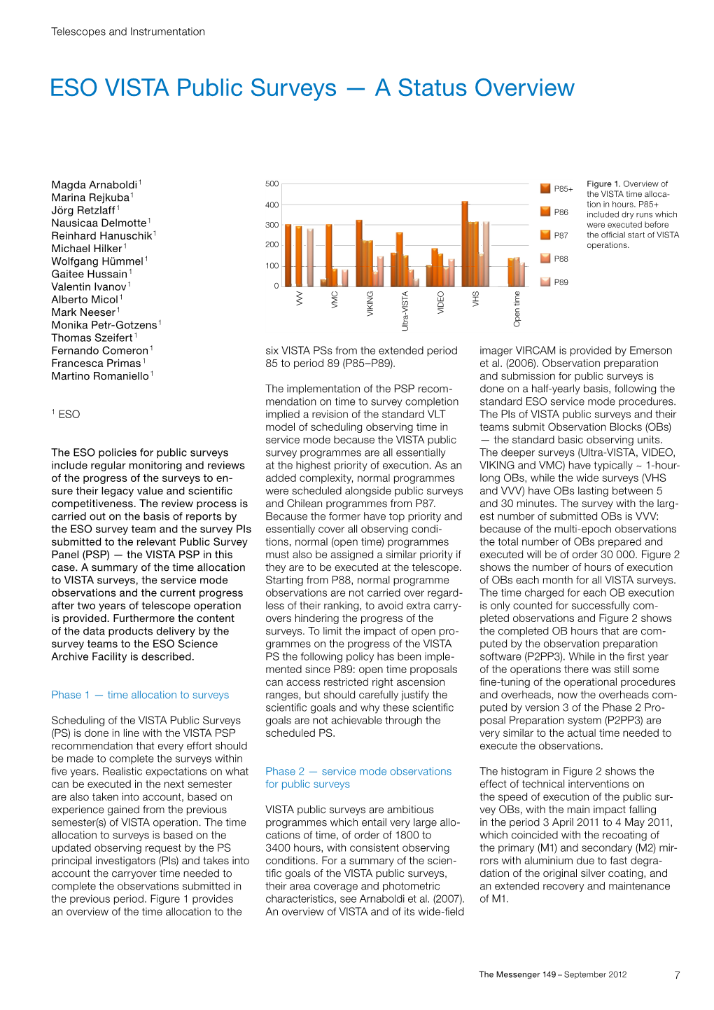 ESO VISTA Public Surveys — a Status Overview