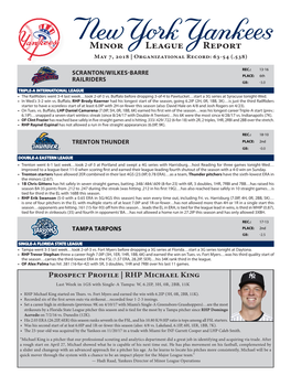 Minor League Report May 7, 2018 | Organizational Record: 63-54 (.538)