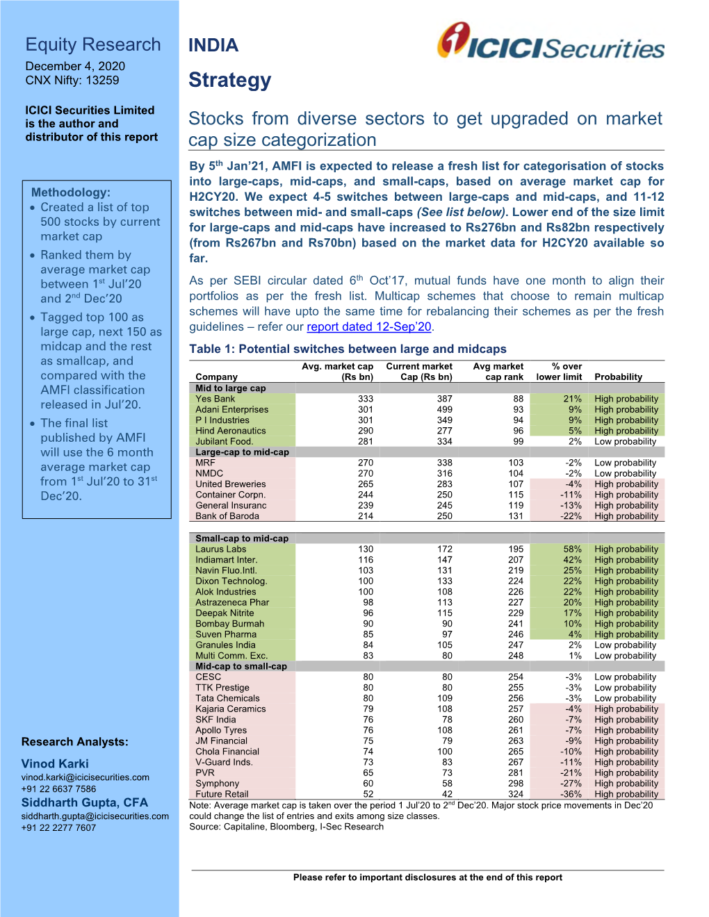 Equity Research INDIA