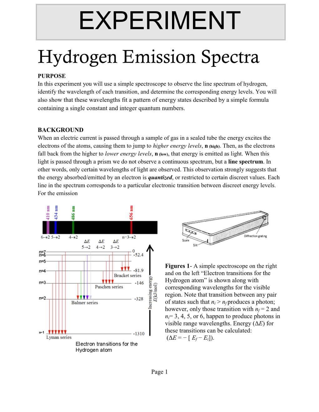EXPERIMENT Hydrogen Emission Spectra