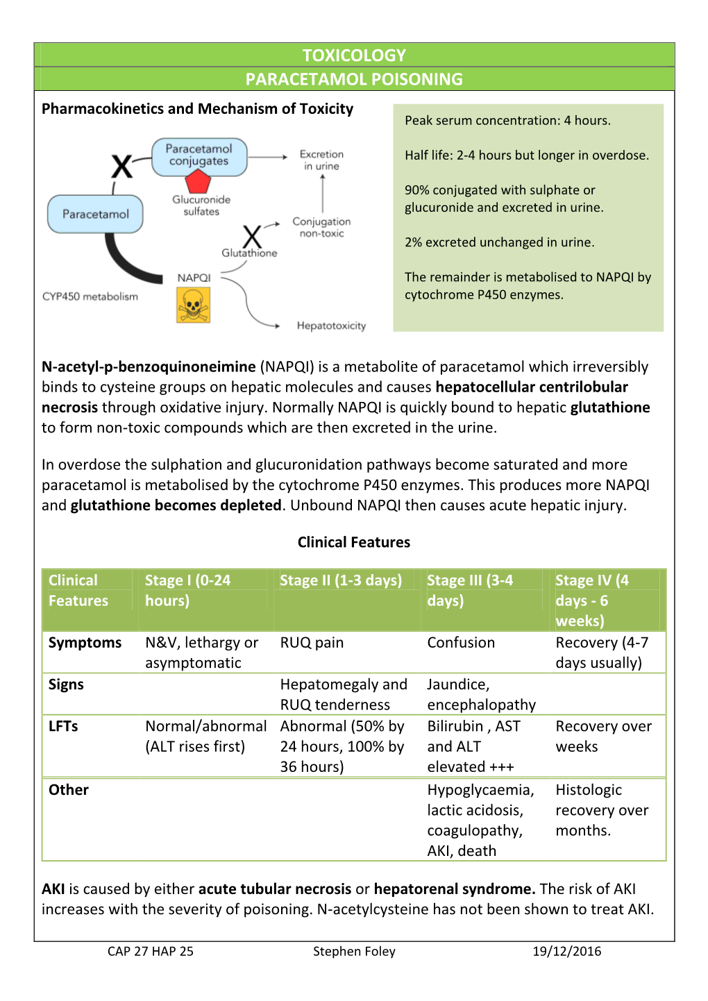 TOXICOLOGY PARACETAMOL POISONING Pharmacokinetics and Mechanism of Toxicity Peak Serum Concentration: 4 Hours