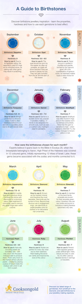 A Guide to Birthstones