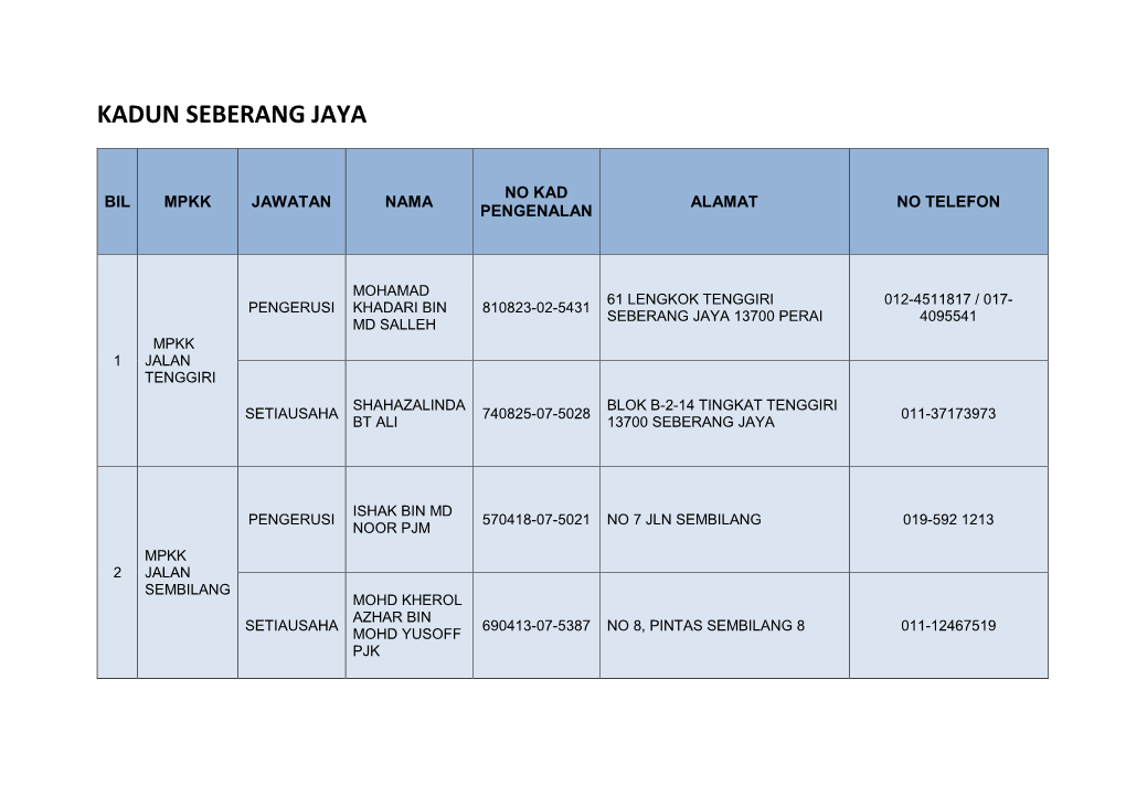 Kadun Seberang Jaya